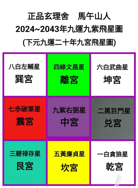 下元九運台灣|2024年進入九運時代，是關鍵的一年！